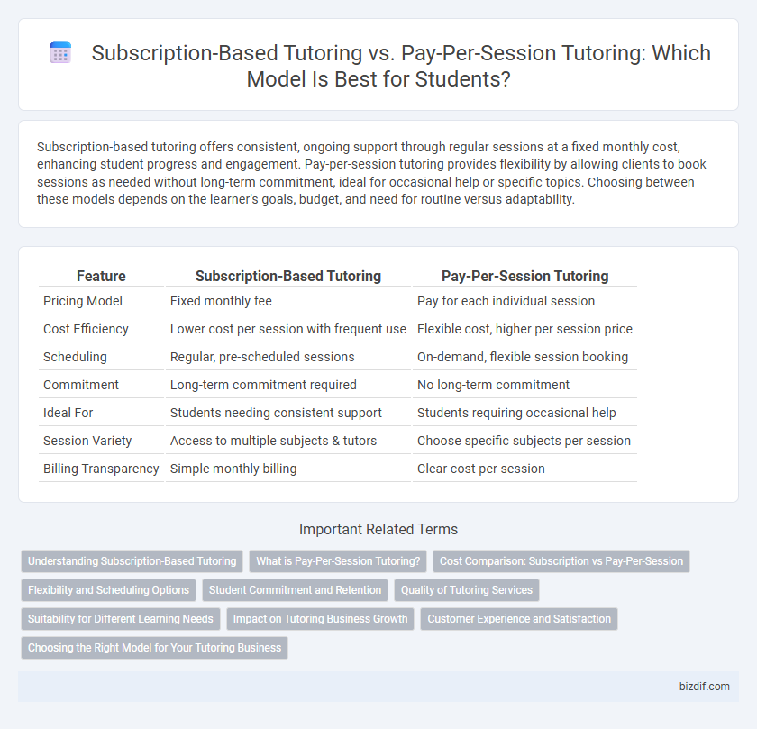 Subscription-Based Tutoring vs. Pay-Per-Session Tutoring: Which Model Is Best for Students?