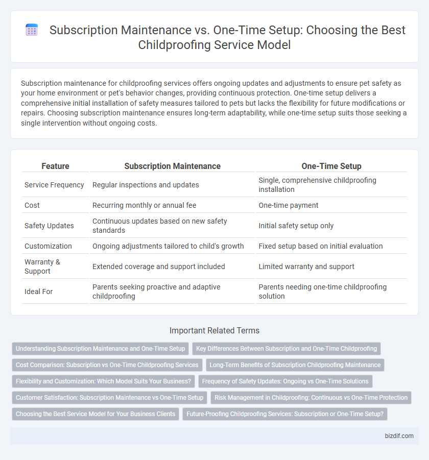 Subscription Maintenance vs. One-Time Setup: Choosing the Best Childproofing Service Model