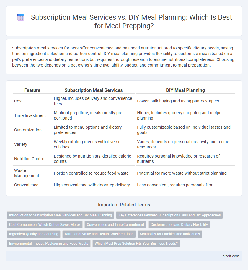Subscription Meal Services vs. DIY Meal Planning: Which Is Best for Meal Prepping?