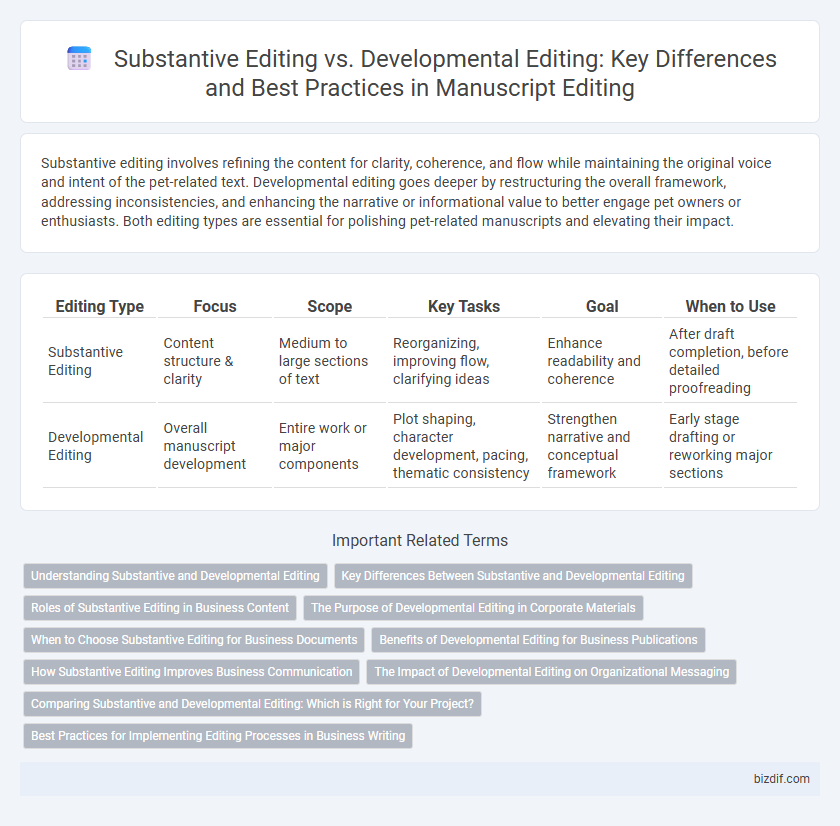 Substantive Editing vs. Developmental Editing: Key Differences and Best Practices in Manuscript Editing