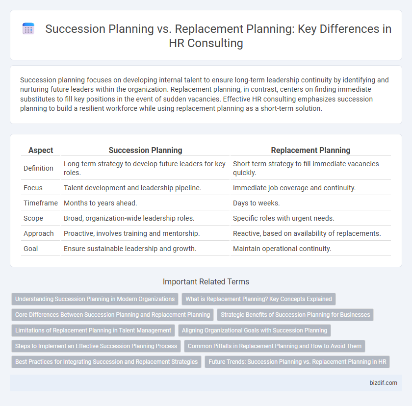 Succession Planning vs. Replacement Planning: Key Differences in HR Consulting