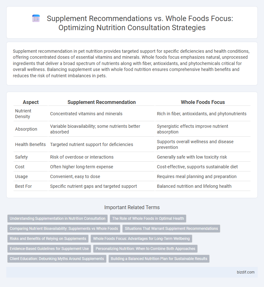 Supplement Recommendations vs. Whole Foods Focus: Optimizing Nutrition Consultation Strategies