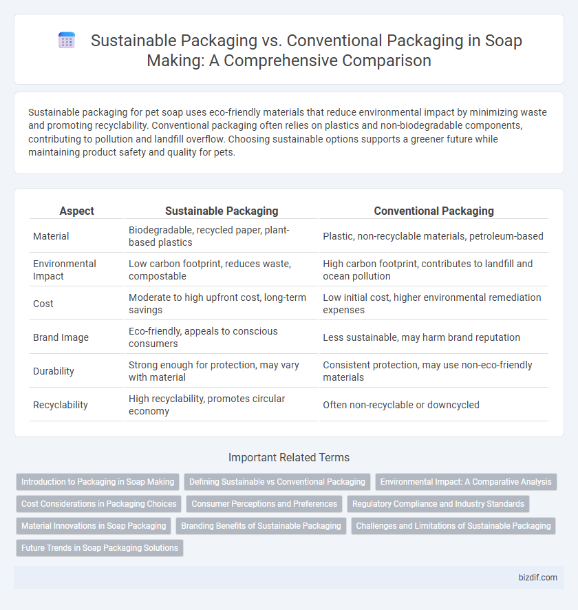 Sustainable Packaging vs. Conventional Packaging in Soap Making: A Comprehensive Comparison