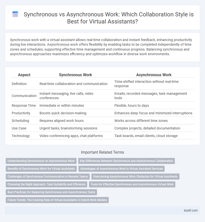 Synchronous vs Asynchronous Work: Which Collaboration Style is Best for Virtual Assistants?