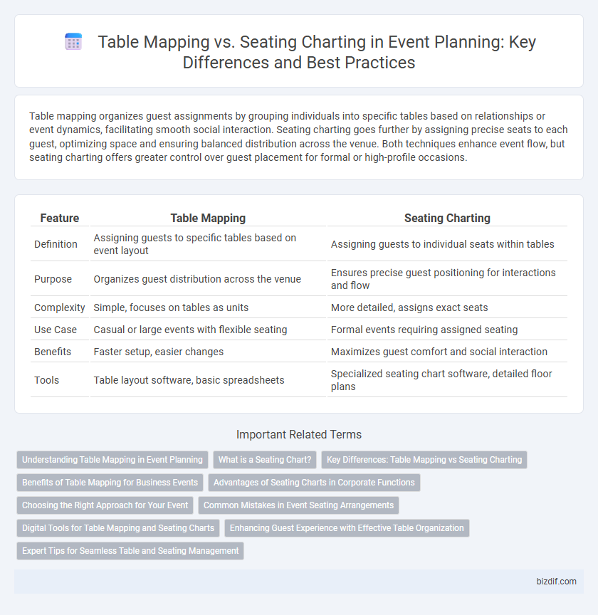 Table Mapping vs. Seating Charting in Event Planning: Key Differences and Best Practices