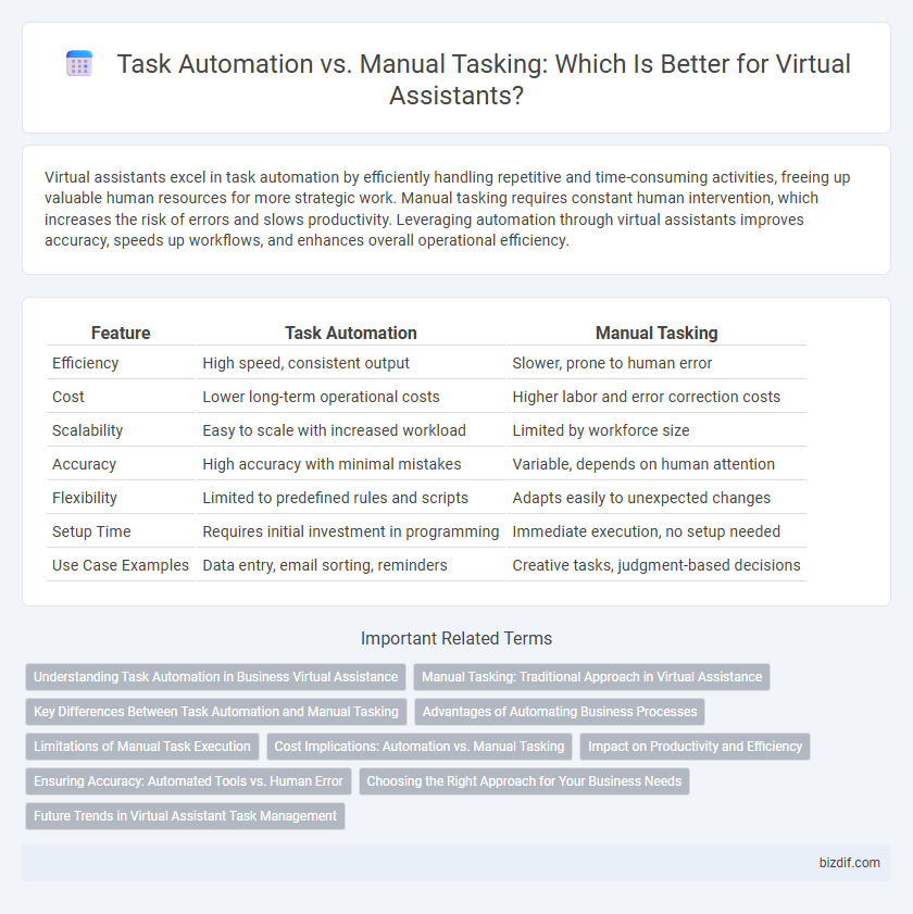 Task Automation vs. Manual Tasking: Which Is Better for Virtual Assistants?