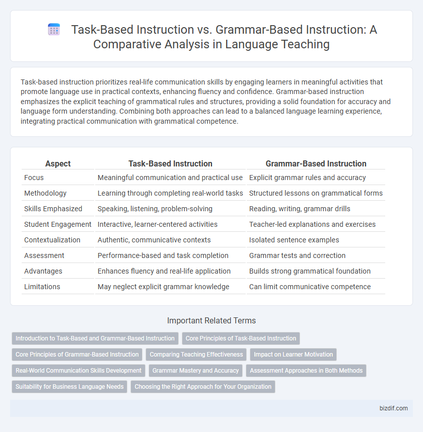 Task-Based Instruction vs. Grammar-Based Instruction: A Comparative Analysis in Language Teaching