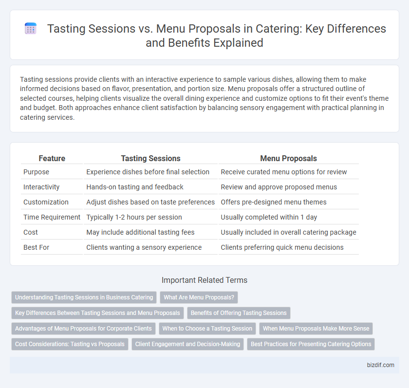 Tasting Sessions vs. Menu Proposals in Catering: Key Differences and Benefits Explained