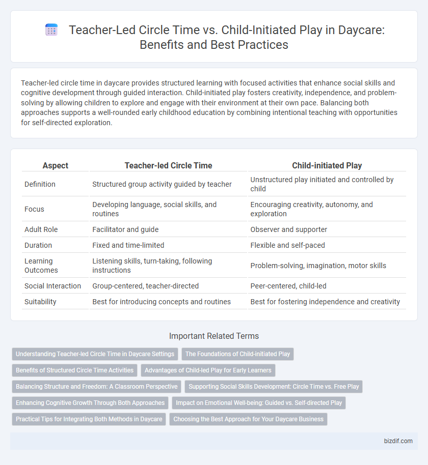 Teacher-Led Circle Time vs. Child-Initiated Play in Daycare: Benefits and Best Practices
