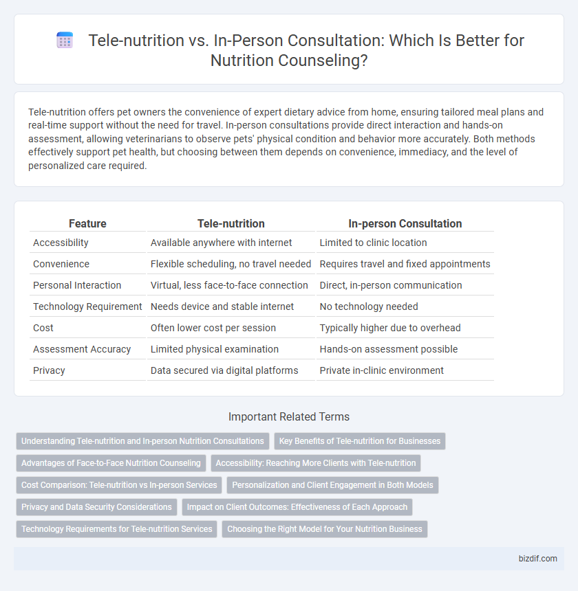 Tele-nutrition vs. In-Person Consultation: Which Is Better for Nutrition Counseling?
