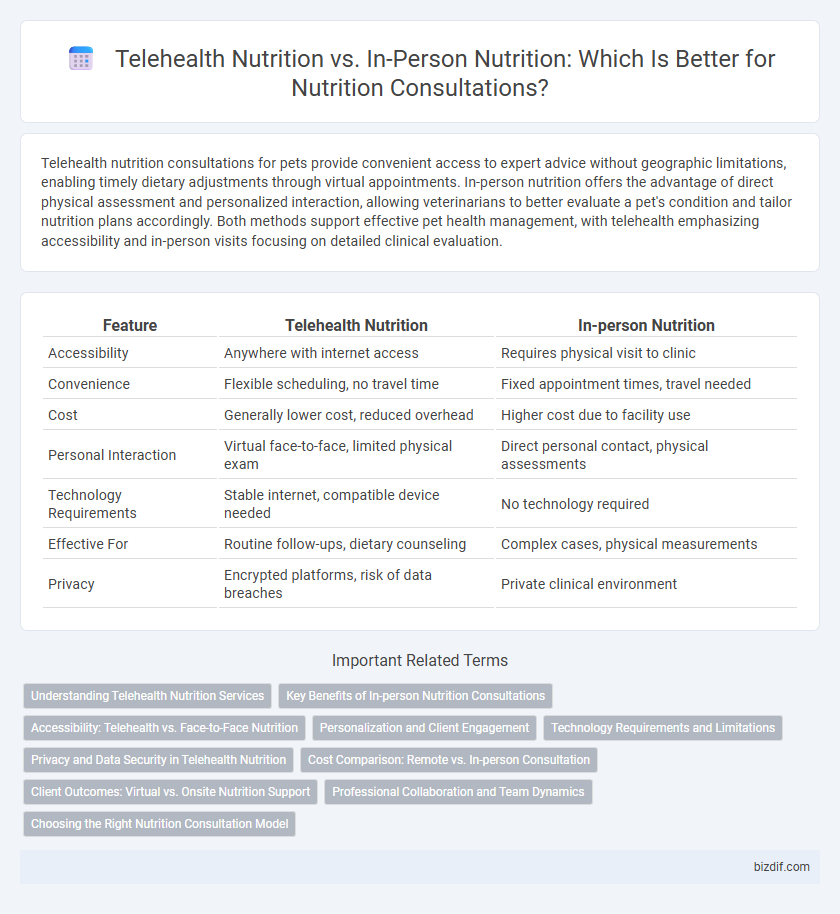 Telehealth Nutrition vs. In-Person Nutrition: Which Is Better for Nutrition Consultations?