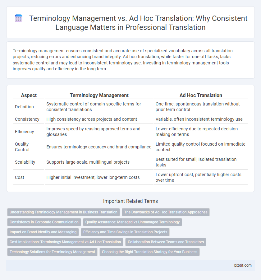 Terminology Management vs. Ad Hoc Translation: Why Consistent Language Matters in Professional Translation