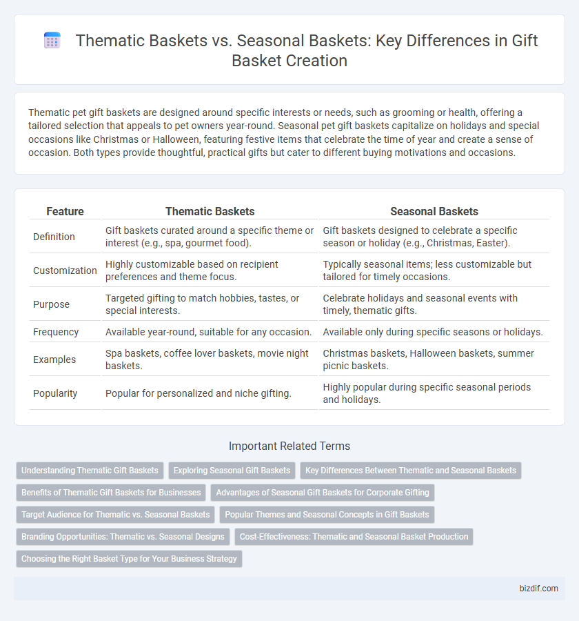 Thematic Baskets vs. Seasonal Baskets: Key Differences in Gift Basket Creation