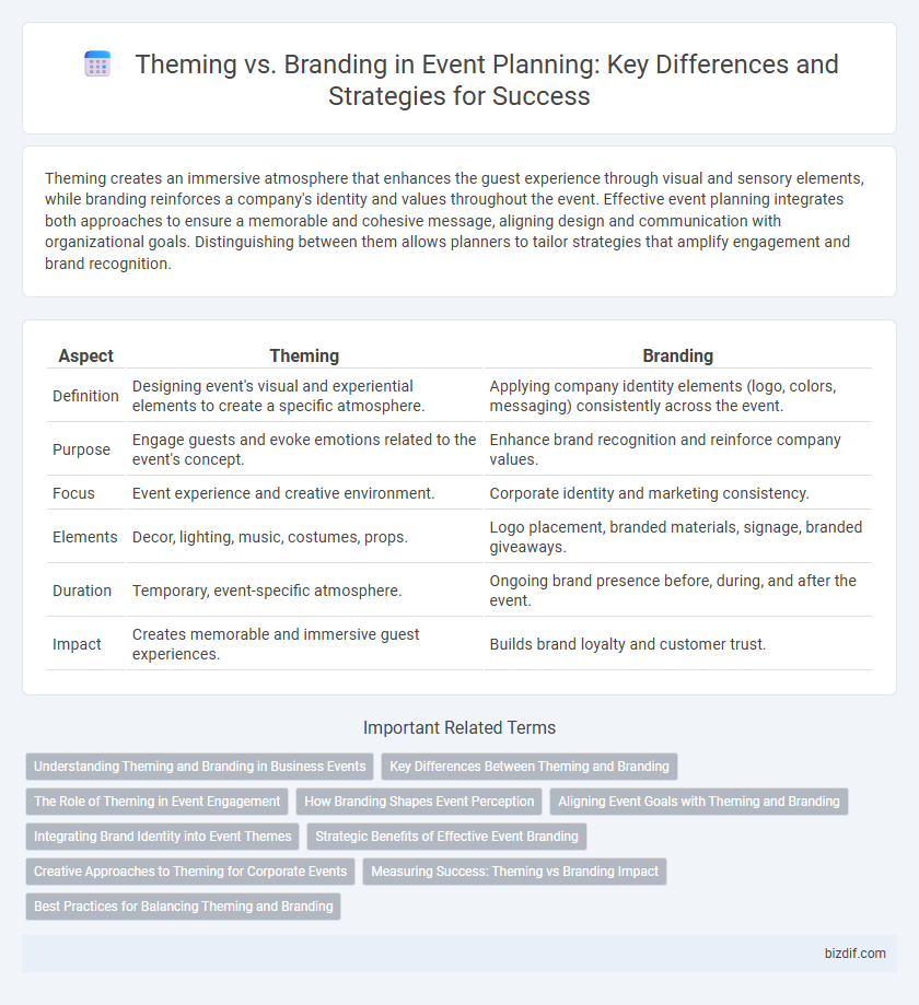Theming vs. Branding in Event Planning: Key Differences and Strategies for Success