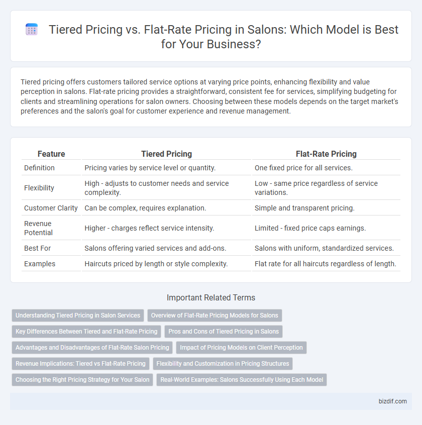 Tiered Pricing vs. Flat-Rate Pricing in Salons: Which Model is Best for Your Business?