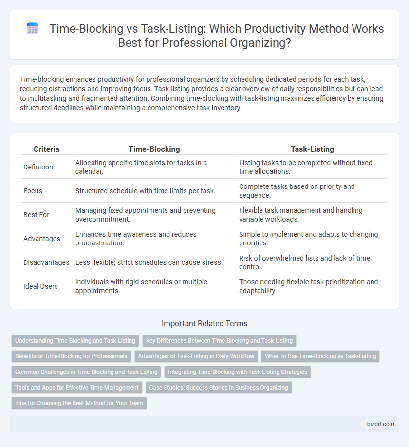 Time-Blocking vs Task-Listing: Which Productivity Method Works Best for Professional Organizing?