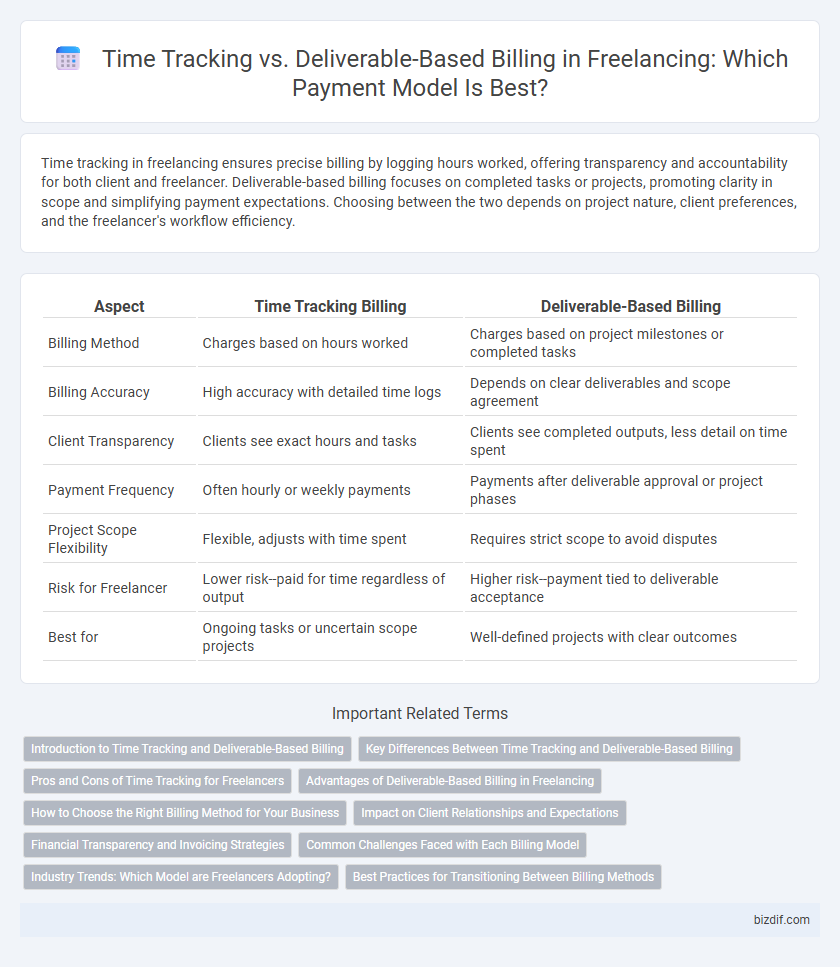 Time Tracking vs. Deliverable-Based Billing in Freelancing: Which Payment Model Is Best?
