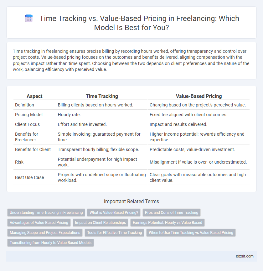 Time Tracking vs. Value-Based Pricing in Freelancing: Which Model Is Best for You?
