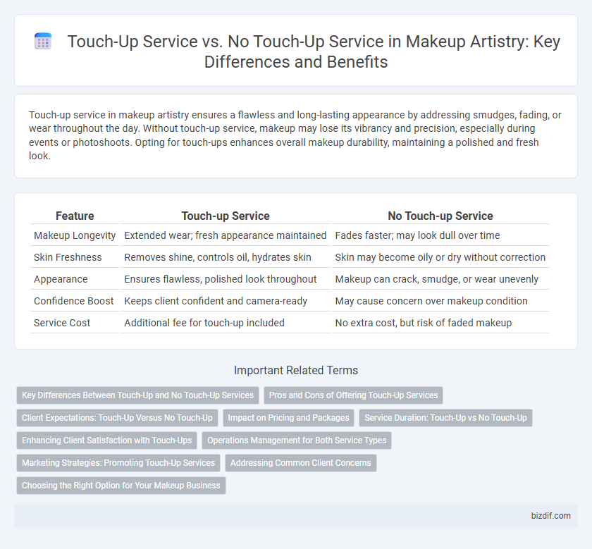 Touch-Up Service vs. No Touch-Up Service in Makeup Artistry: Key Differences and Benefits