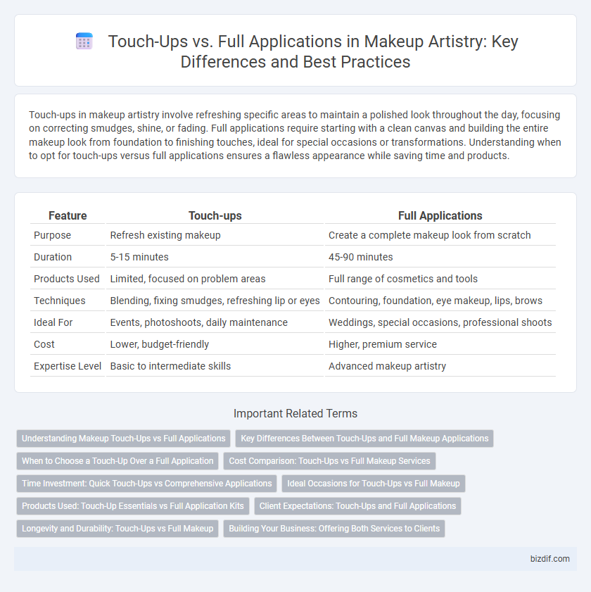 Touch-Ups vs. Full Applications in Makeup Artistry: Key Differences and Best Practices