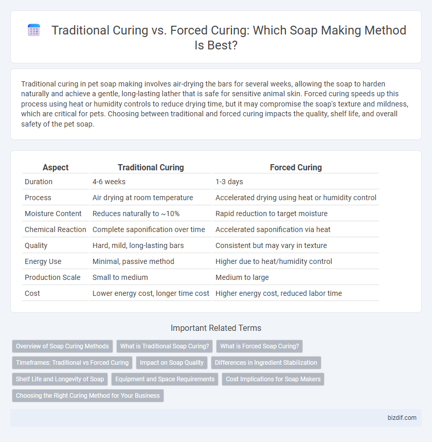 Traditional Curing vs. Forced Curing: Which Soap Making Method Is Best?