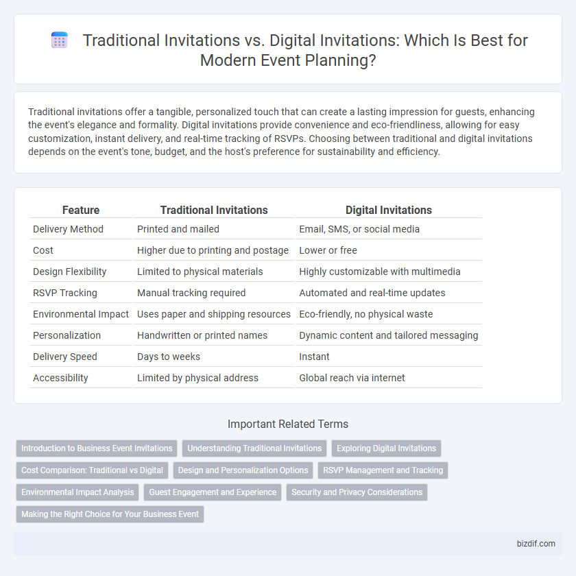 Traditional Invitations vs. Digital Invitations: Which Is Best for Modern Event Planning?