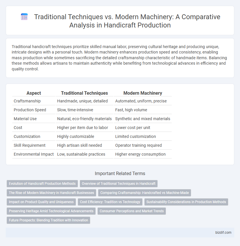 Traditional Techniques vs. Modern Machinery: A Comparative Analysis in Handicraft Production