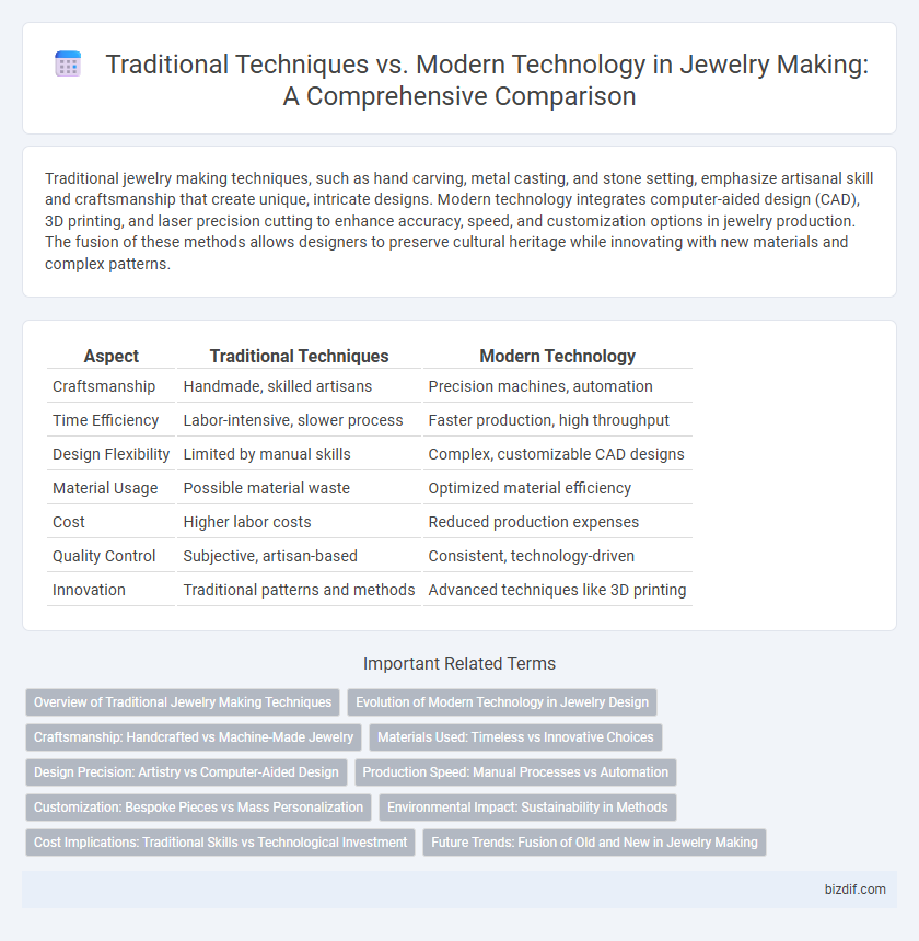 Traditional Techniques vs. Modern Technology in Jewelry Making: A Comprehensive Comparison