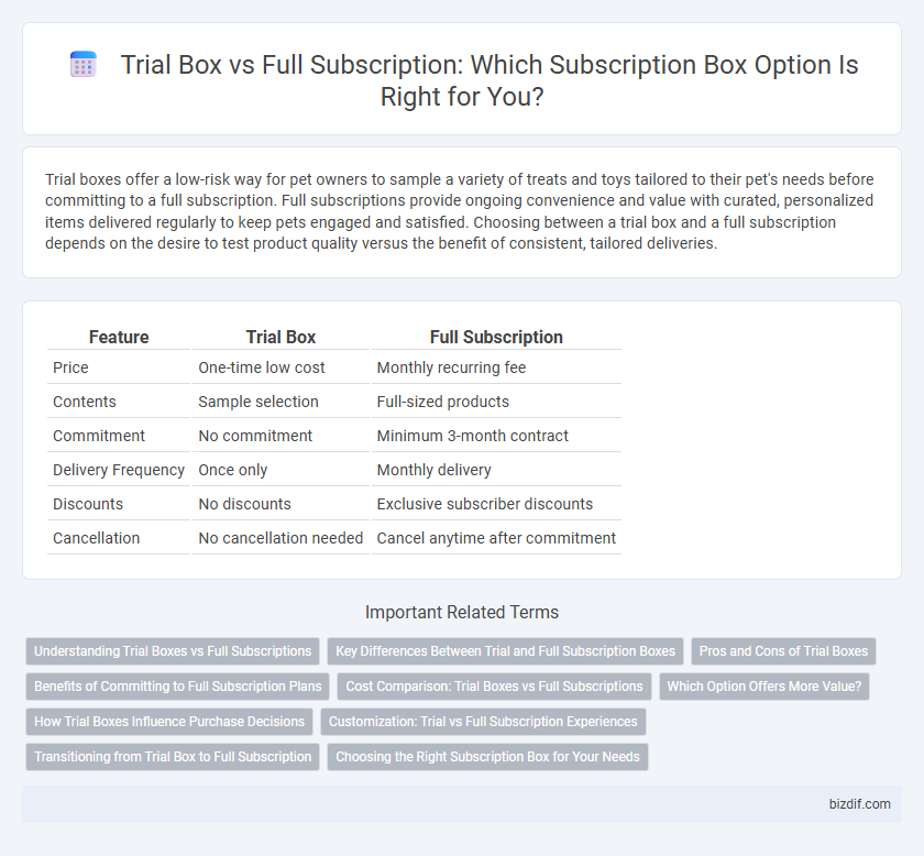 Trial Box vs Full Subscription: Which Subscription Box Option Is Right for You?