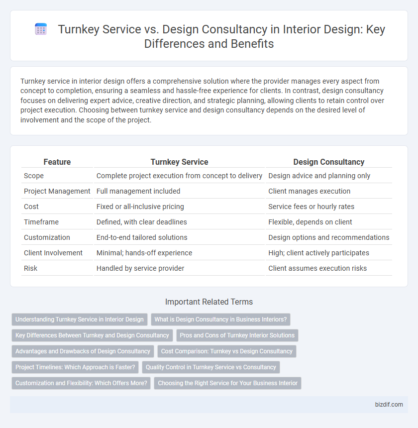 Turnkey Service vs. Design Consultancy in Interior Design: Key Differences and Benefits