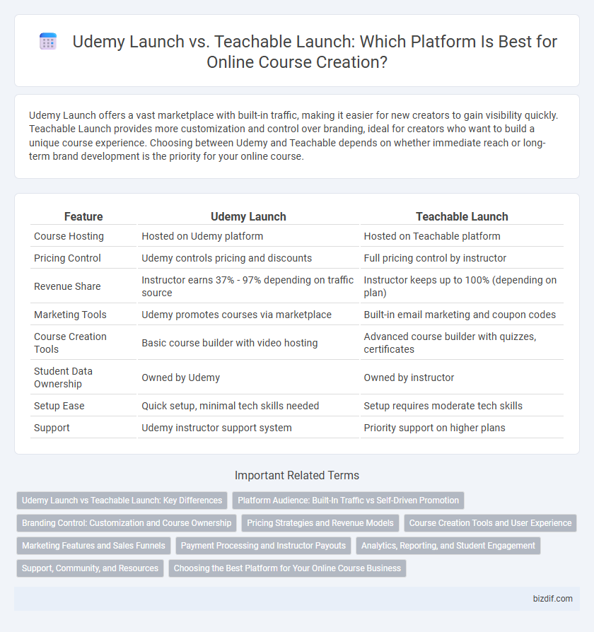 Udemy Launch vs. Teachable Launch: Which Platform Is Best for Online Course Creation?