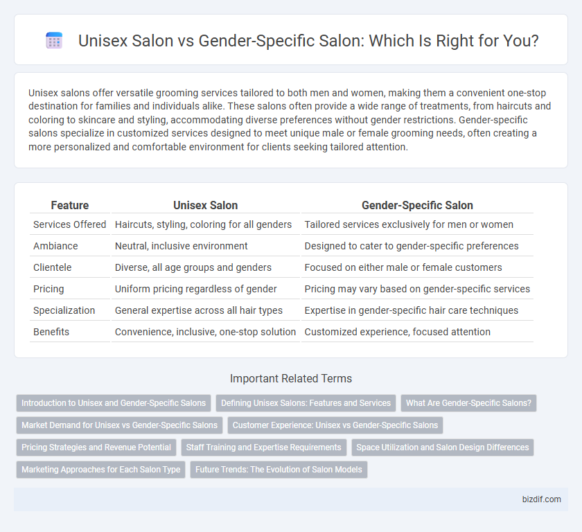Unisex Salon vs Gender-Specific Salon: Which Is Right for You?