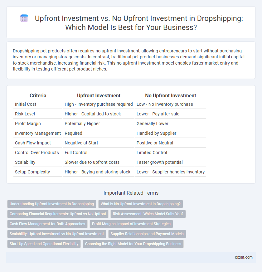 Upfront Investment vs. No Upfront Investment in Dropshipping: Which Model Is Best for Your Business?