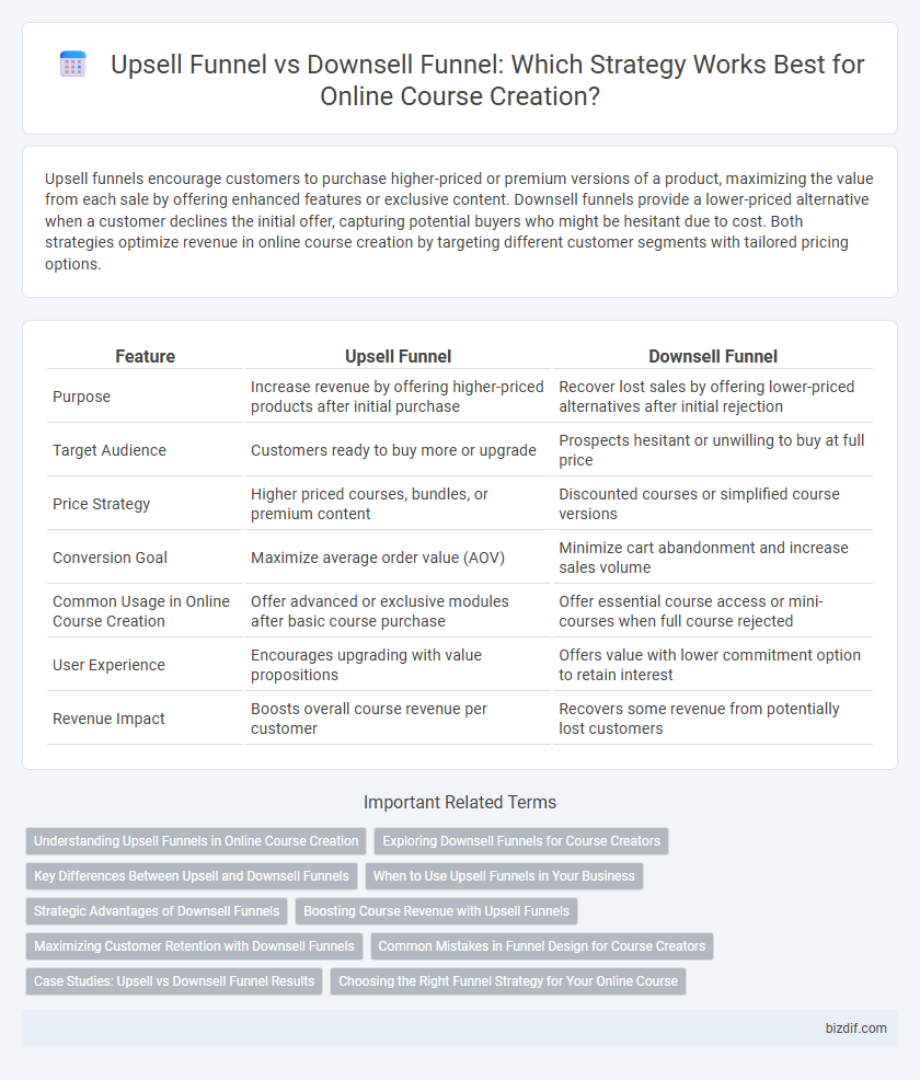 Upsell Funnel vs Downsell Funnel: Which Strategy Works Best for Online Course Creation?