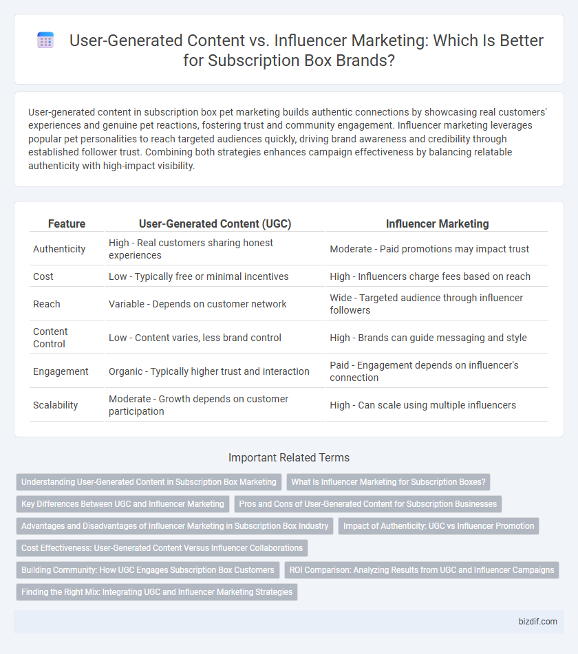User-Generated Content vs. Influencer Marketing: Which Is Better for Subscription Box Brands?