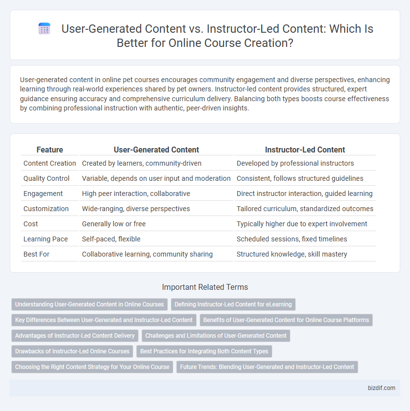 User-Generated Content vs. Instructor-Led Content: Which Is Better for Online Course Creation?