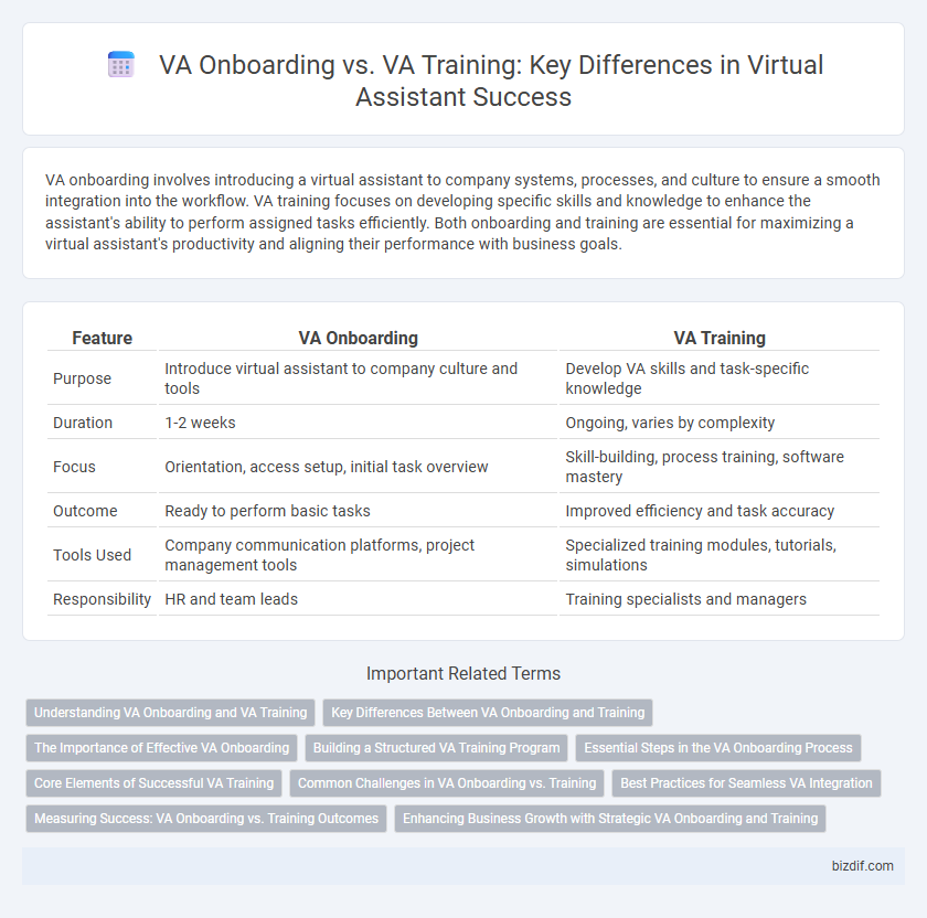 VA Onboarding vs. VA Training: Key Differences in Virtual Assistant Success