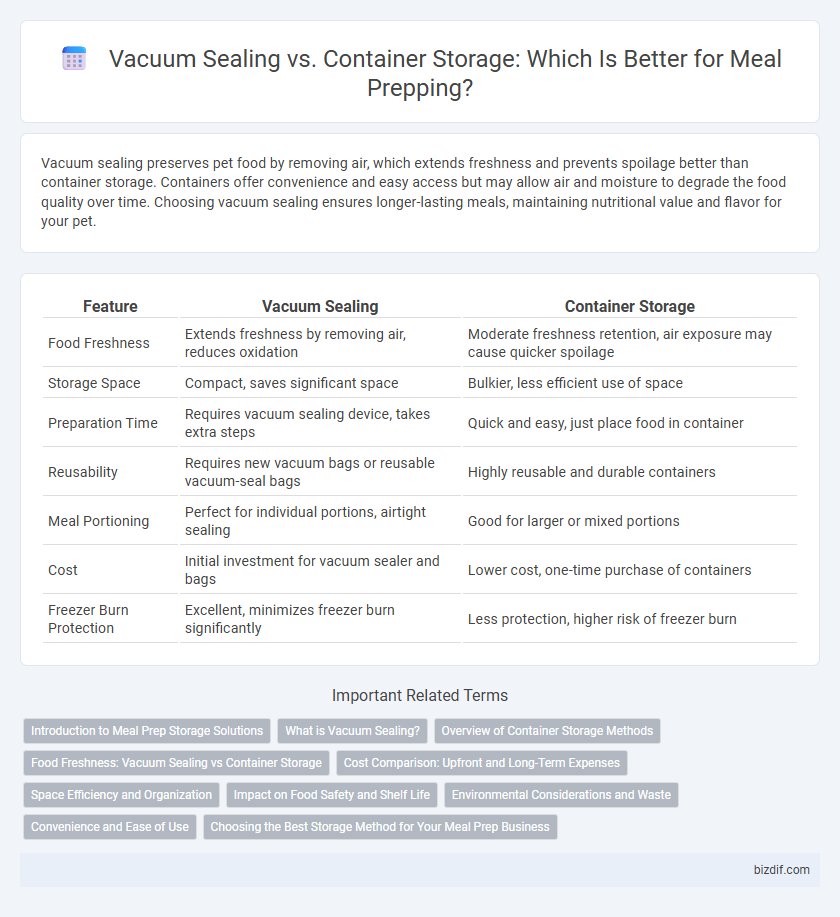 Vacuum Sealing vs. Container Storage: Which Is Better for Meal Prepping?