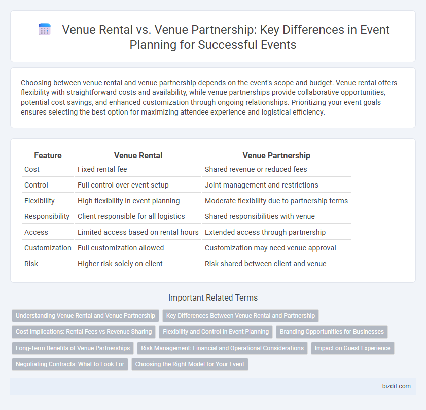 Venue Rental vs. Venue Partnership: Key Differences in Event Planning for Successful Events