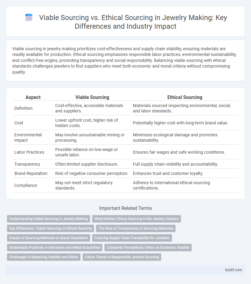 Viable Sourcing vs. Ethical Sourcing in Jewelry Making: Key Differences and Industry Impact