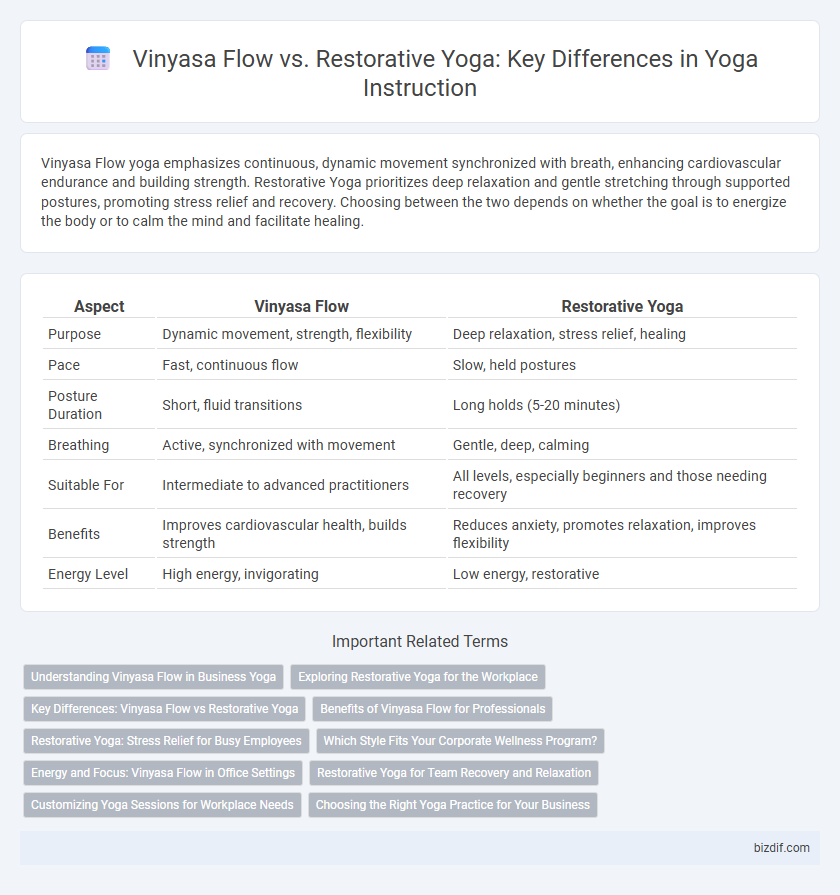 Vinyasa Flow vs. Restorative Yoga: Key Differences in Yoga Instruction