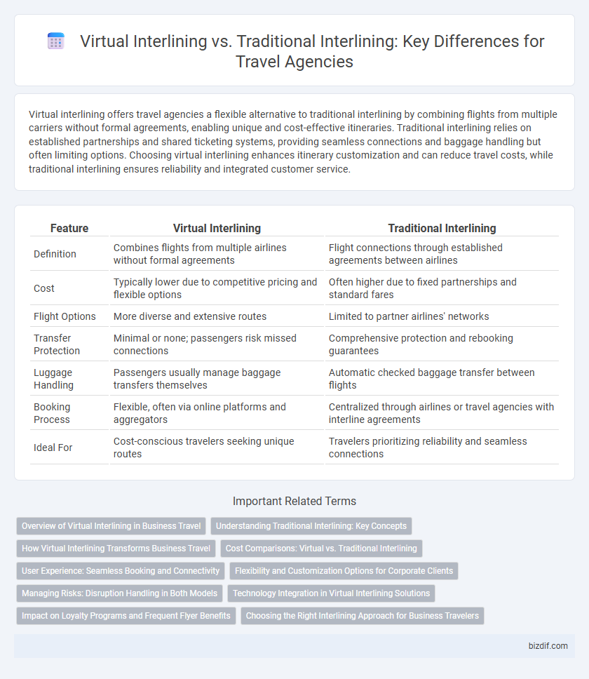 Virtual Interlining vs. Traditional Interlining: Key Differences for Travel Agencies