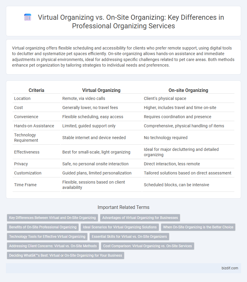 Virtual Organizing vs. On-Site Organizing: Key Differences in Professional Organizing Services