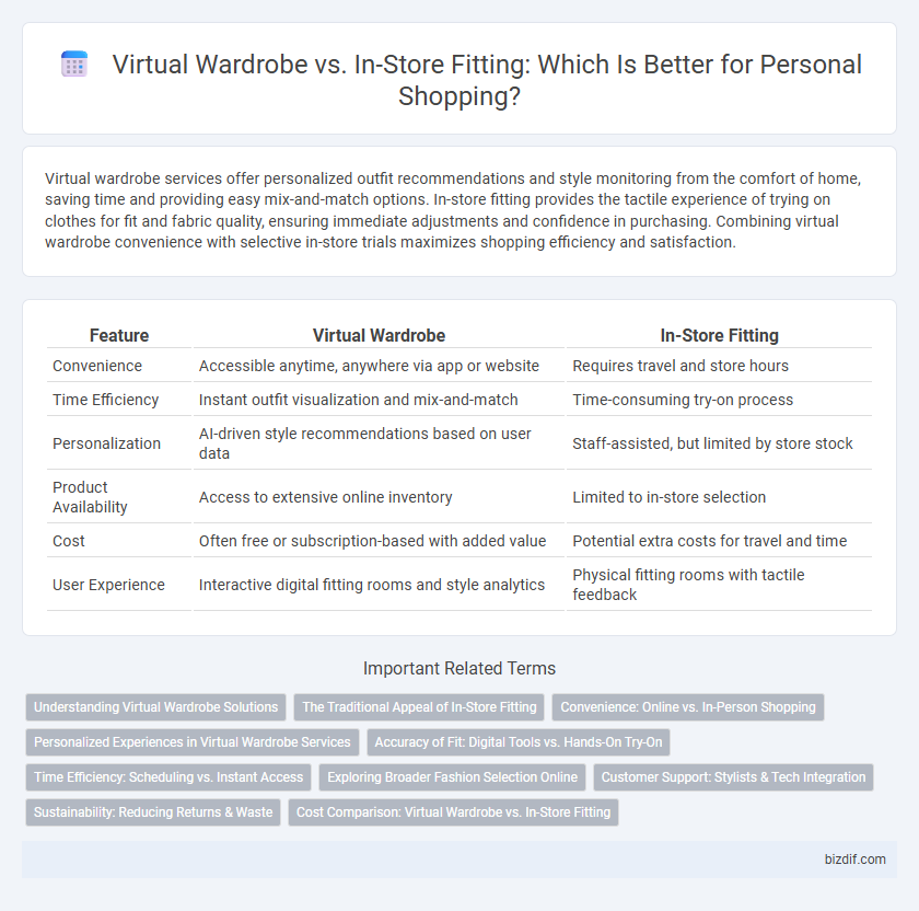 Virtual Wardrobe vs. In-Store Fitting: Which Is Better for Personal Shopping?