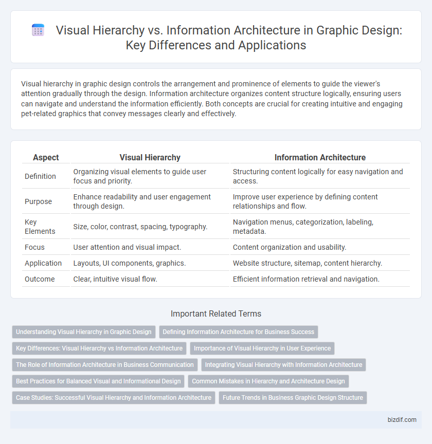 Visual Hierarchy vs. Information Architecture in Graphic Design: Key Differences and Applications