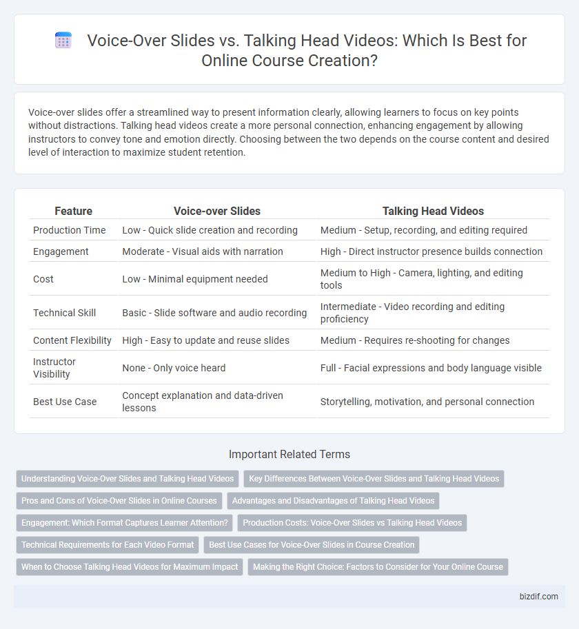 Voice-Over Slides vs. Talking Head Videos: Which Is Best for Online Course Creation?