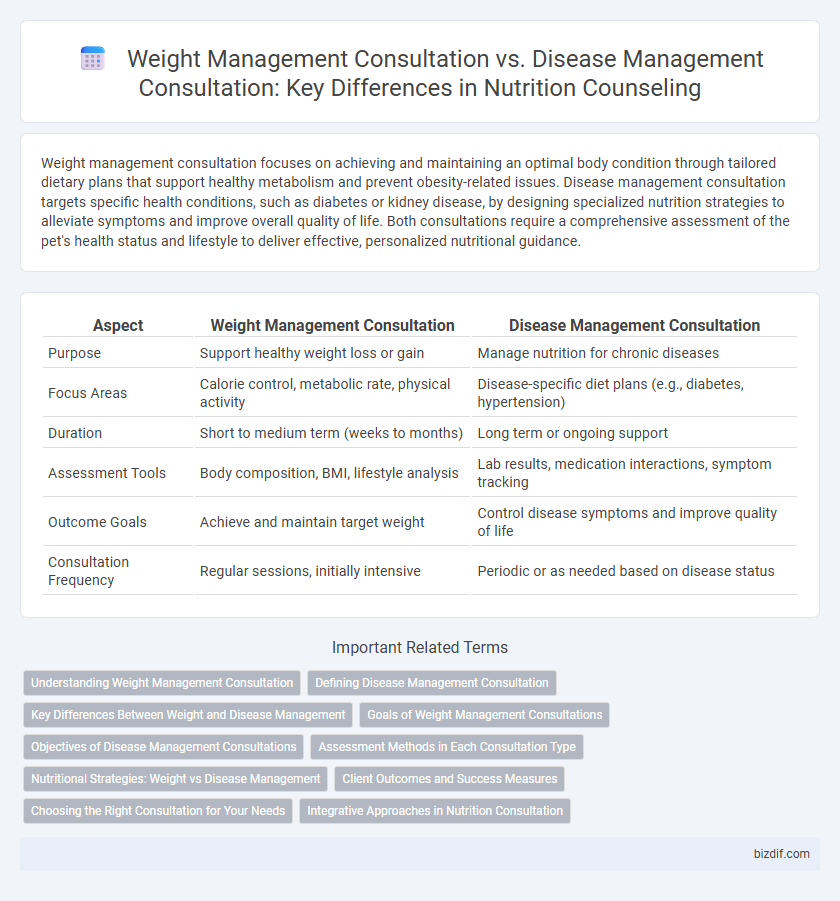 Weight Management Consultation vs. Disease Management Consultation: Key Differences in Nutrition Counseling