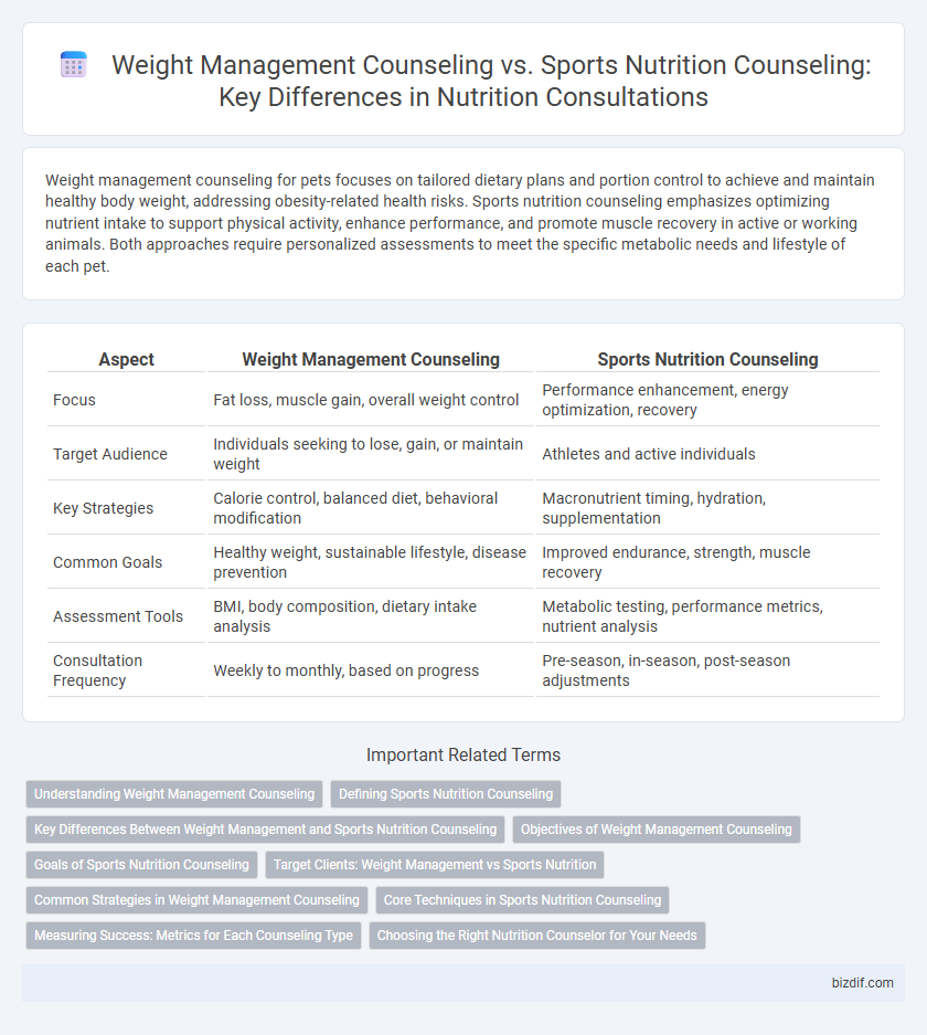 Weight Management Counseling vs. Sports Nutrition Counseling: Key Differences in Nutrition Consultations