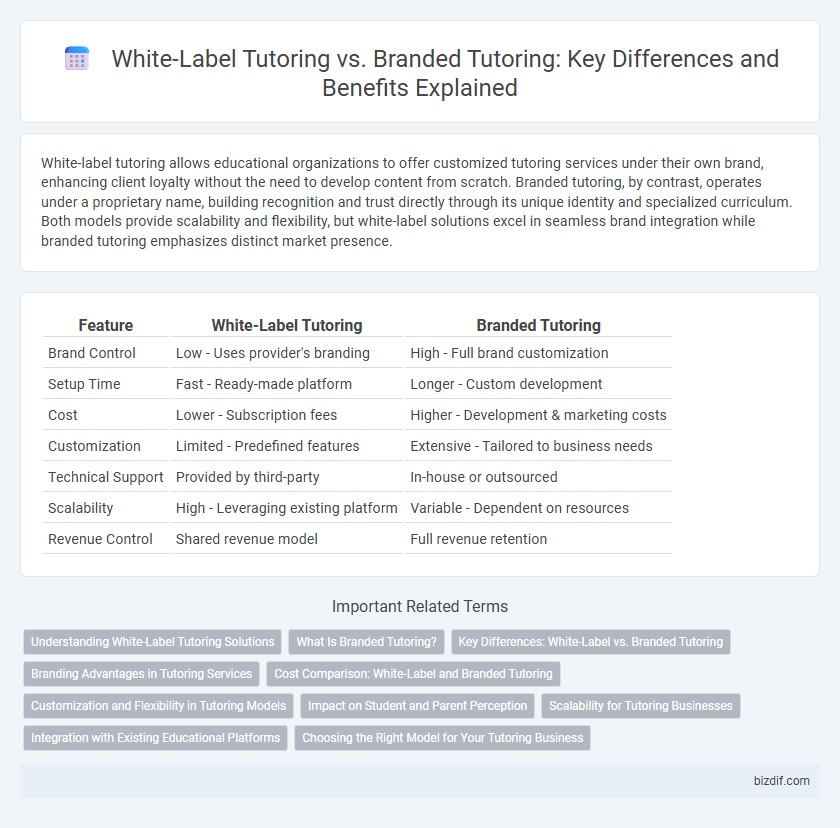 White-Label Tutoring vs. Branded Tutoring: Key Differences and Benefits Explained