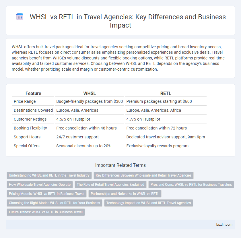 WHSL vs RETL in Travel Agencies: Key Differences and Business Impact